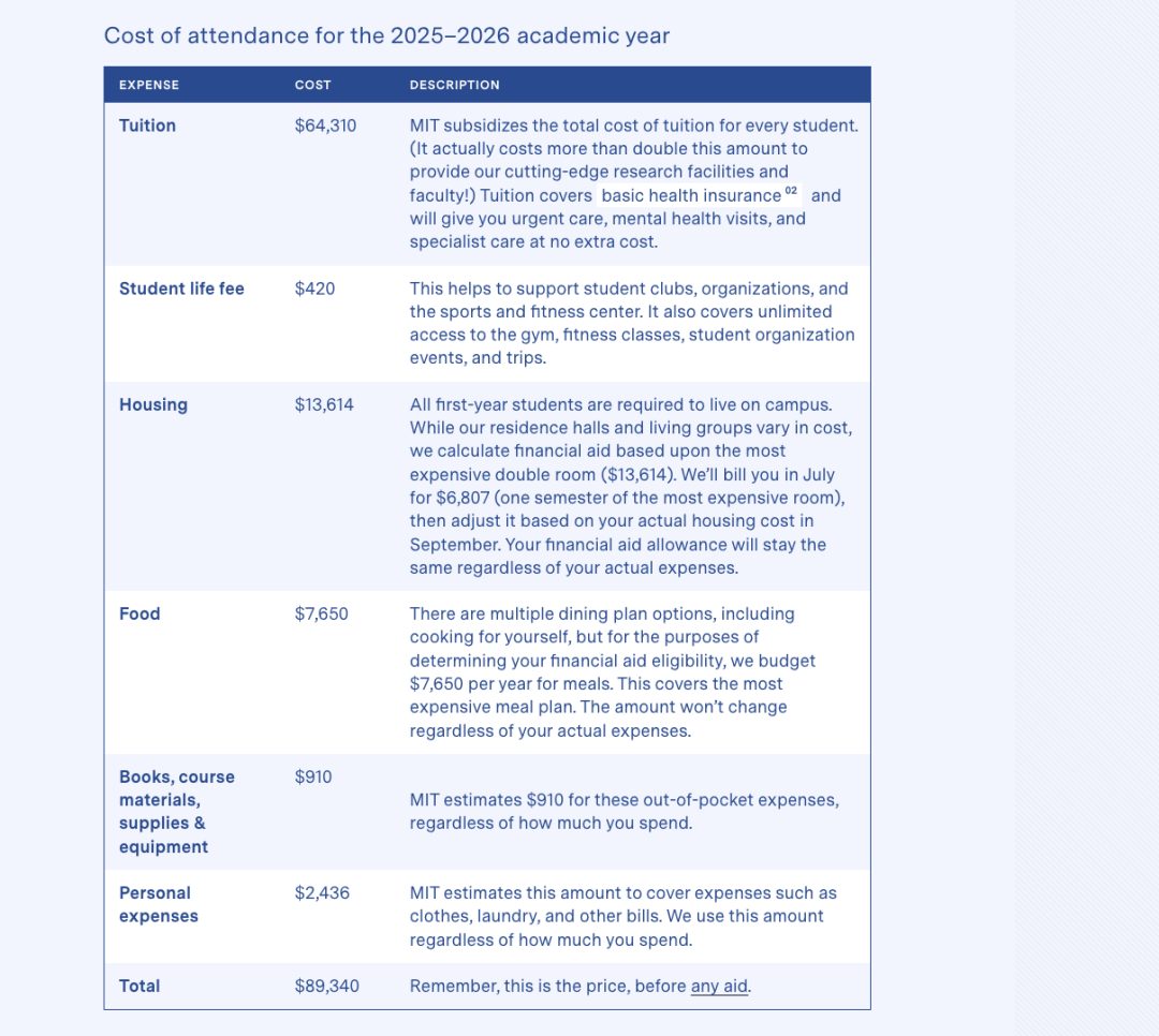 同样是美国大学，5万 vs 10万学费，多掏的钱花哪了？