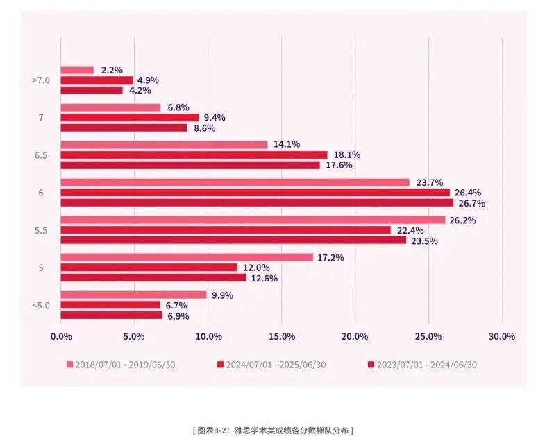 最新!2025托福、雅思年度成绩报告公布!有哪些变化需要注意? 最新!2025托福、雅思年度成绩报告公布!有哪些变化需要注意?