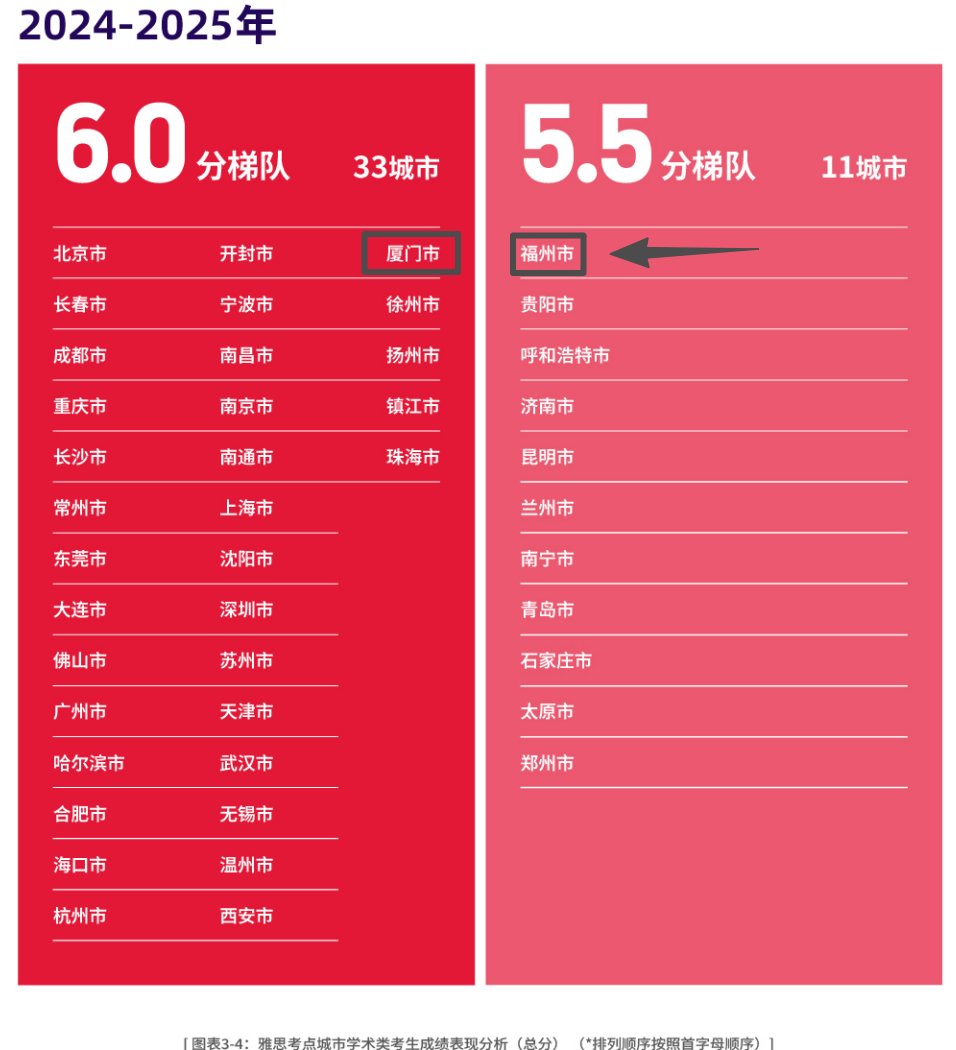 最新!2025托福、雅思年度成绩报告公布!有哪些变化需要注意? 最新!2025托福、雅思年度成绩报告公布!有哪些变化需要注意?
