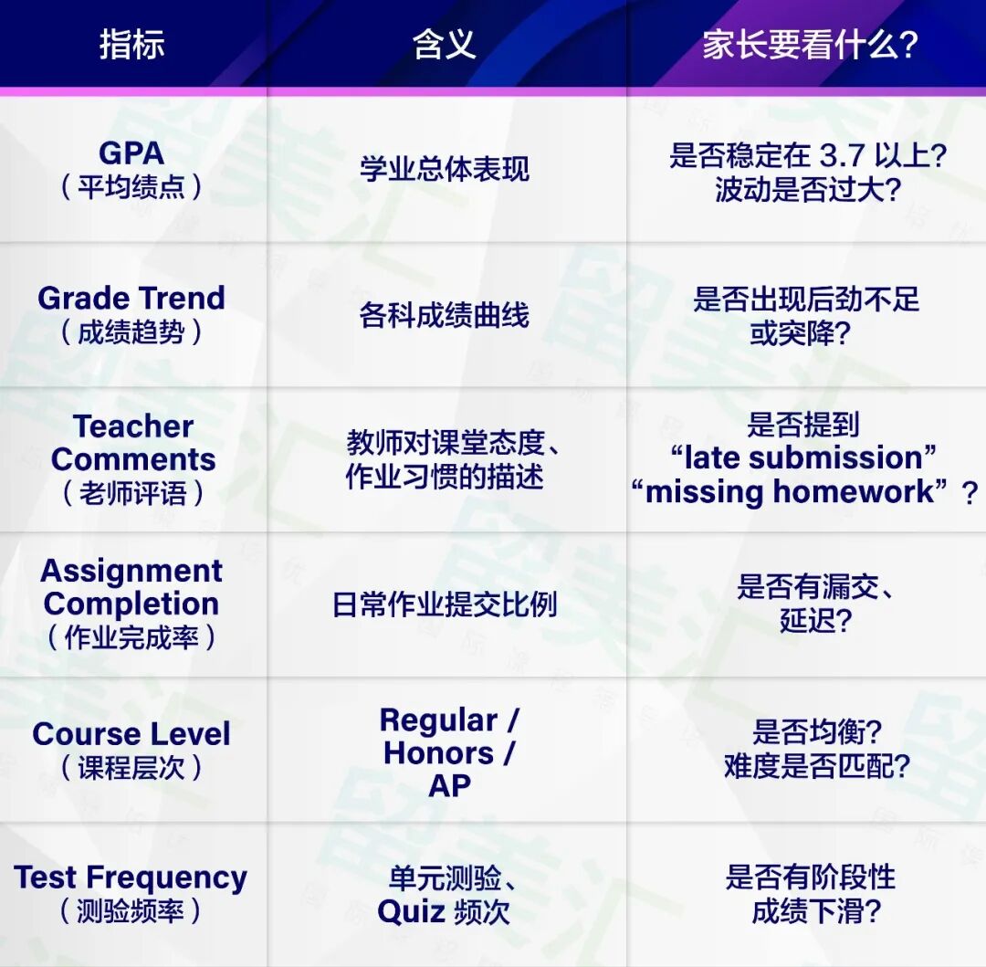 一文看懂：美高校内系统怎么看？家长最应该关注哪些指标？