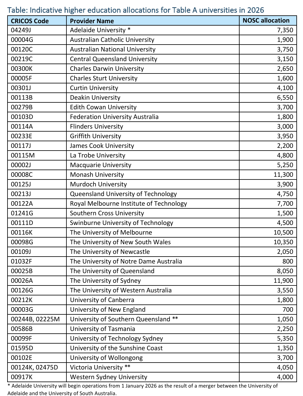 重磅!2026澳洲大学配额公布,准留学生如何应对? 重磅!2026澳洲大学配额公布,准留学生如何应对?