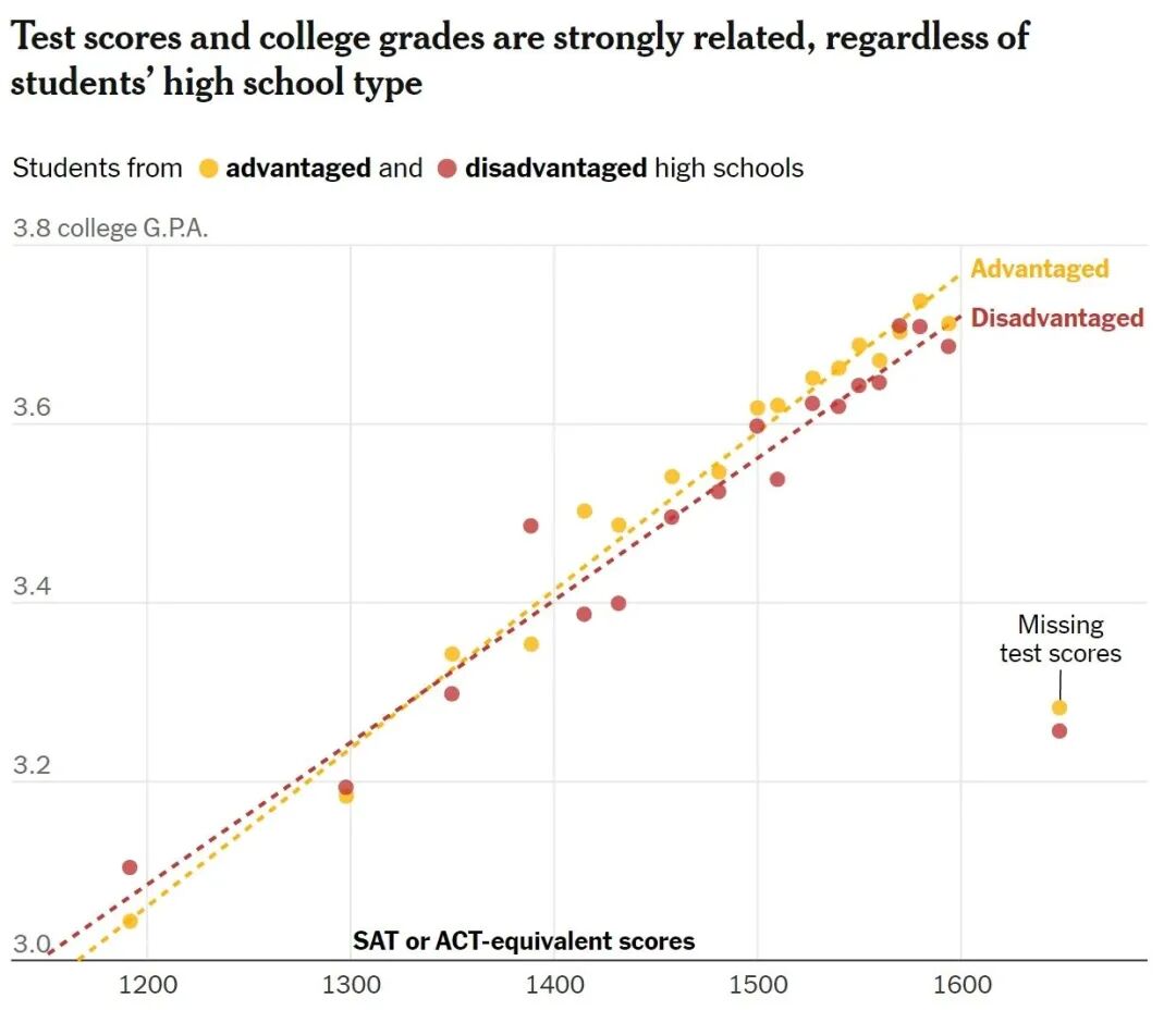 SAT成绩官方送分流程 | 最佳成绩，拼分成绩是什么？建议收藏！