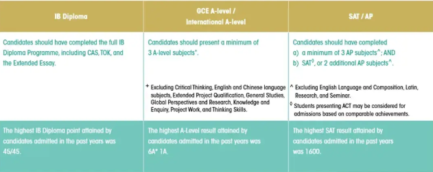 最新!港大26Fall国际生申请要求又变了!(IB/AP/Alevel) 最新!港大26Fall国际生申请要求又变了!(IB/AP/Alevel)