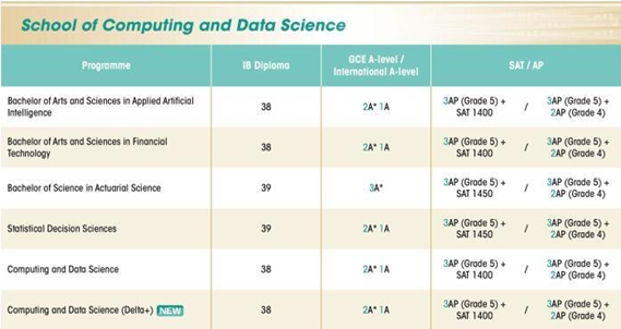 最新!港大26Fall国际生申请要求又变了!(IB/AP/Alevel) 最新!港大26Fall国际生申请要求又变了!(IB/AP/Alevel)