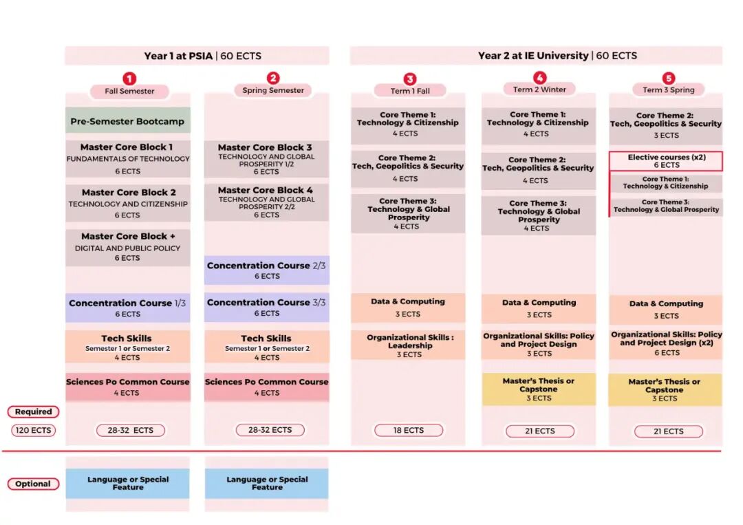 巴政 x 西班牙IE大学双学位：两年制技术与全球事务硕士