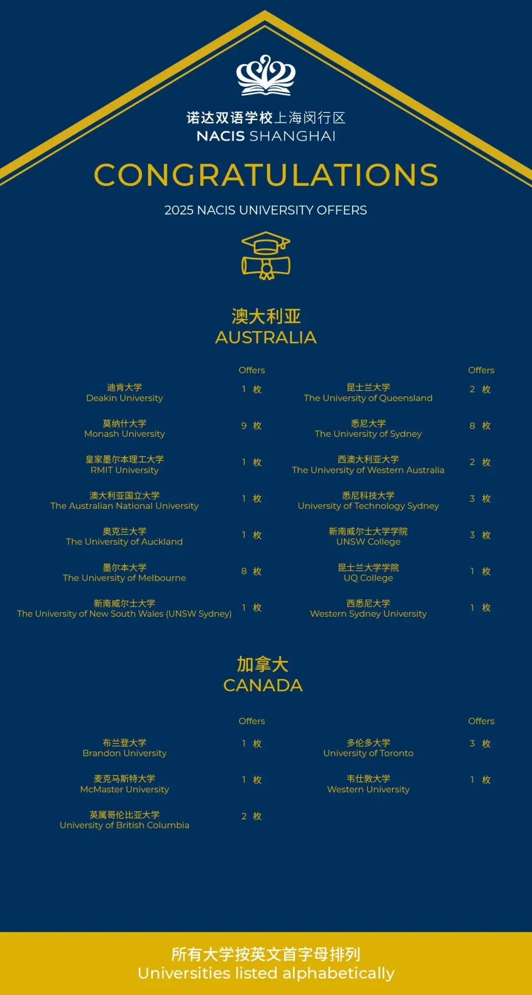 上海国际学校｜ 上海闵行区诺达双语学校