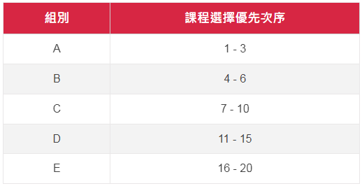 DSE重磅消息!JUPAS重要时间线+港八大分数线+新政解读来啦! DSE重磅消息!JUPAS重要时间线+港八大分数线+新政解读来啦!