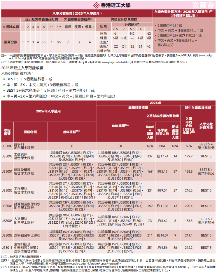 DSE重磅消息!JUPAS重要时间线+港八大分数线+新政解读来啦! DSE重磅消息!JUPAS重要时间线+港八大分数线+新政解读来啦!