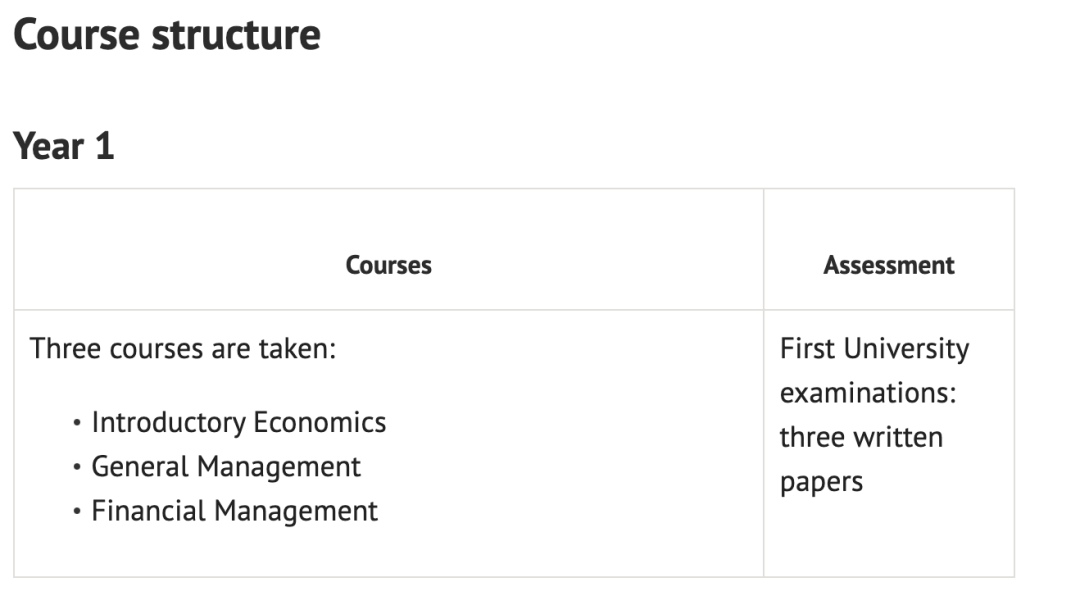 经济/经管/土经?牛剑经济类专业还在傻傻分不清?一口气给你讲明白,专业可别乱选! 经济/经管/土经?牛剑经济类专业还在傻傻分不清?一口气给你讲明白,专业可别乱选!