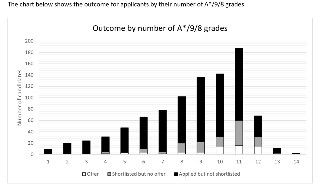 经济/经管/土经?牛剑经济类专业还在傻傻分不清?一口气给你讲明白,专业可别乱选! 经济/经管/土经?牛剑经济类专业还在傻傻分不清?一口气给你讲明白,专业可别乱选!