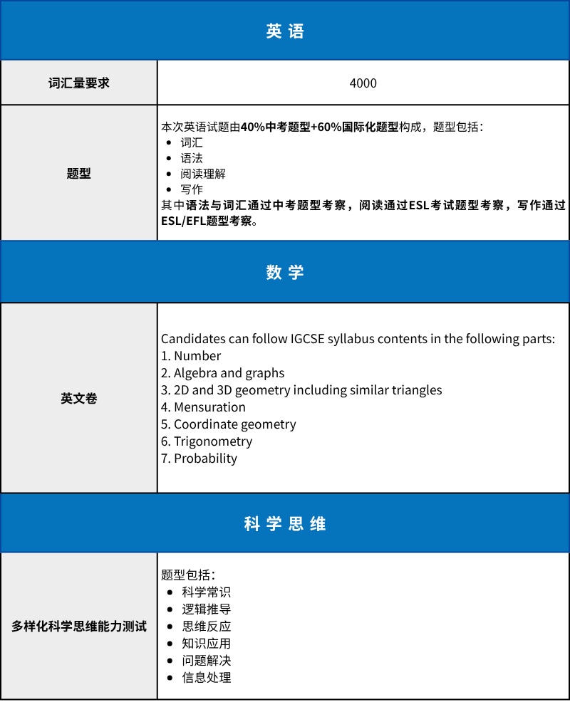 领科国际学校2026年春招:考试时间、考试内容、招生计划! 领科国际学校2026年春招:考试时间、考试内容、招生计划!