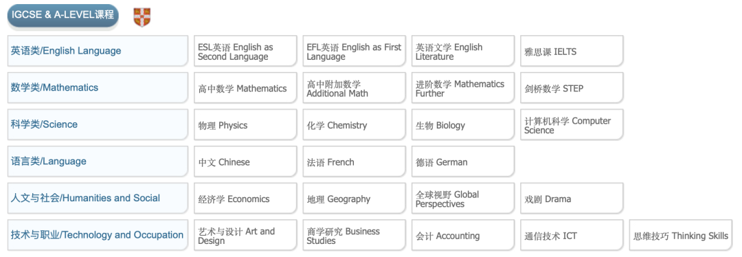 2026年上实剑桥春招简章+考情分析+真题测试卷! 2026年上实剑桥春招简章+考情分析+真题测试卷!