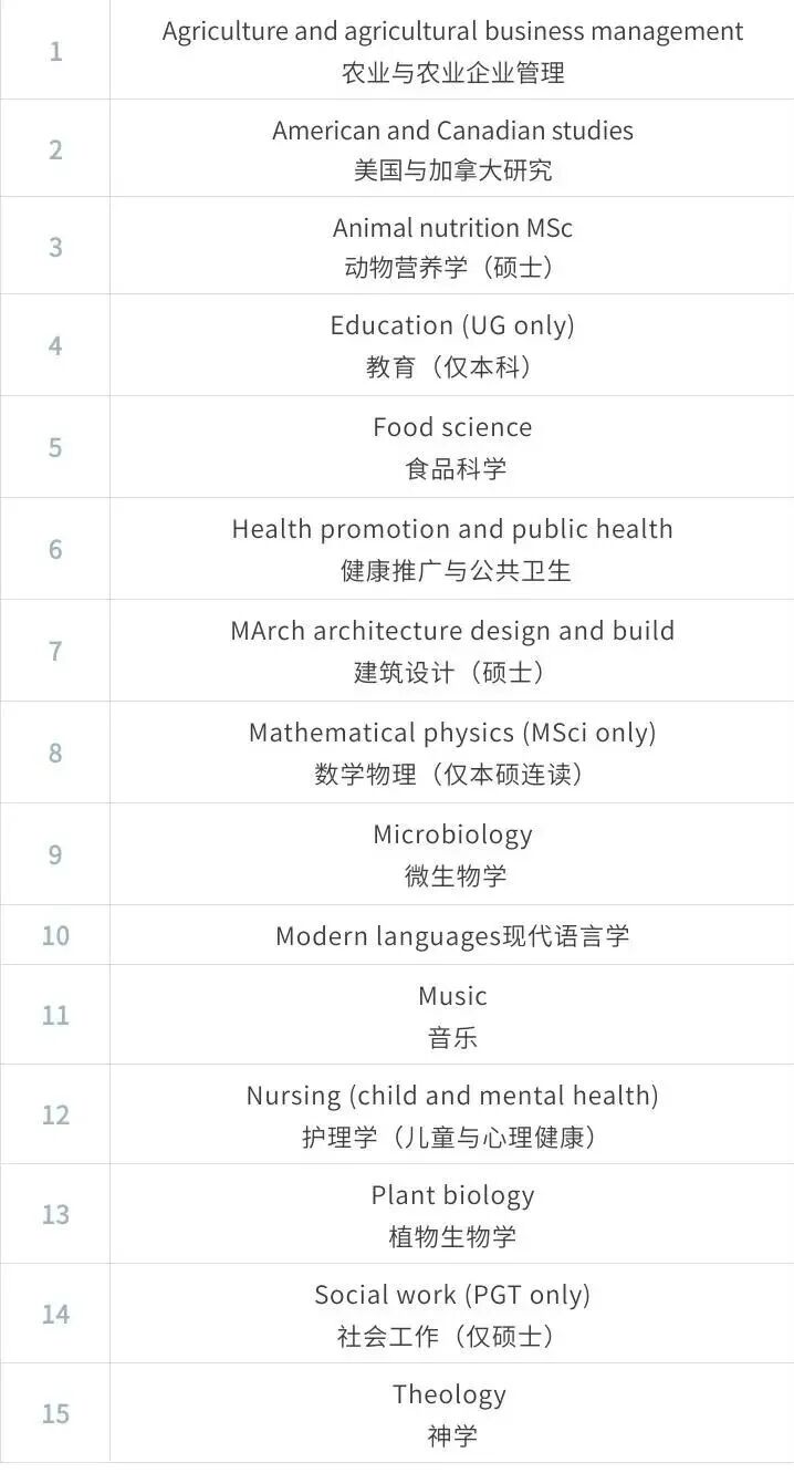 突发!英国一所QS百强校官宣暂停48个专业招生!NYU官宣新增「数学、计算与数据科学」学院! 突发!英国一所QS百强校官宣暂停48个专业招生!NYU官宣新增「数学、计算与数据科学」学院!