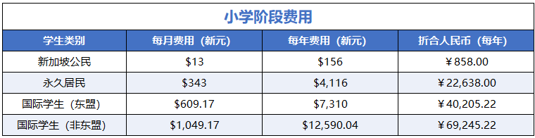 2026新加坡政府学校留学学费小幅上涨!一年35万起,值不值? 2026新加坡政府学校留学学费小幅上涨!一年35万起,值不值?