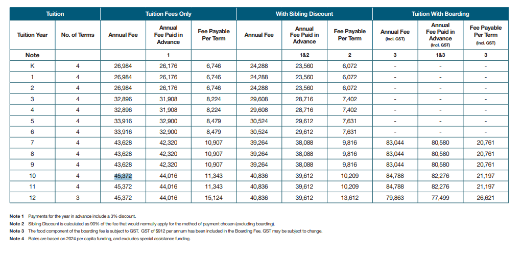 澳洲中学STEM领域的佼佼者:Wenona School沃浓娜女子学校 澳洲中学STEM领域的佼佼者:Wenona School沃浓娜女子学校
