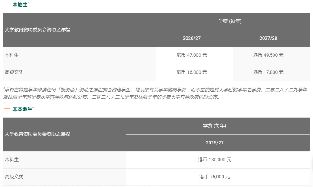 2026年港八大本科国际生&高考生申请指南!时间线、费用&成绩要求 2026年港八大本科国际生&高考生申请指南!时间线、费用&成绩要求