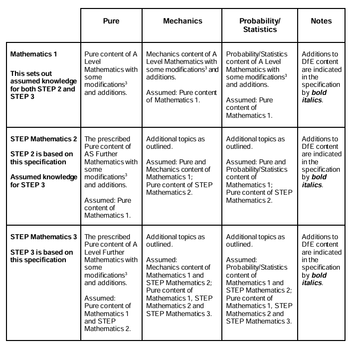 2026年STEP考试时间提前,注意剑桥部分学院要求有变 2026年STEP考试时间提前,注意剑桥部分学院要求有变