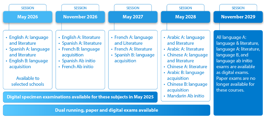 IB改革“地震级”巨变!25/26年IB大考最新动向! IB改革“地震级”巨变!25/26年IB大考最新动向!