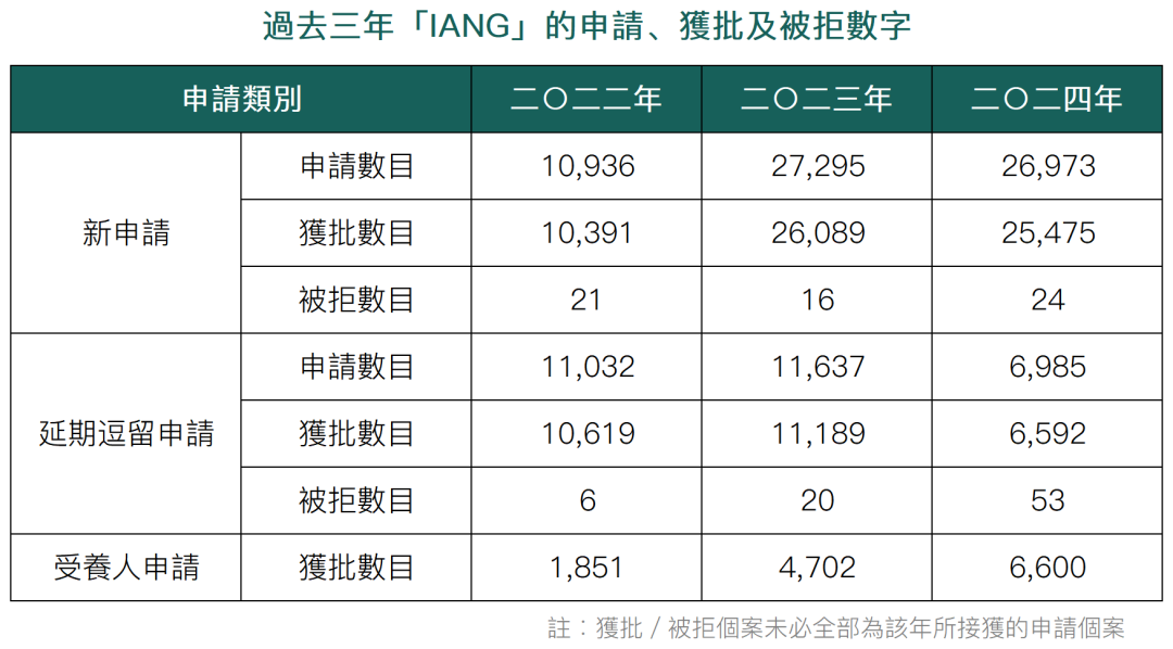香港优才巨变!转留学拿身份将成为主流? 香港优才巨变!转留学拿身份将成为主流?