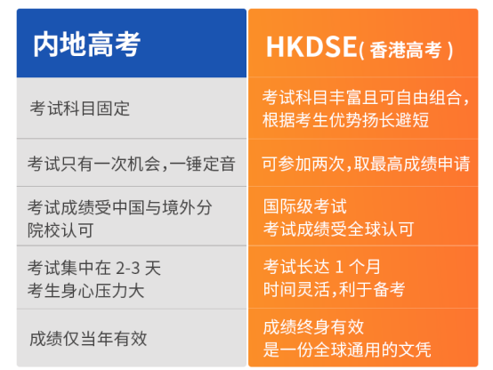 浙江DSE国际高中 | 浙江蓝润天使外国语实验学校特色高中学部DSE课程2026年招生简章,开启多元升学新路径 浙江DSE国际高中 | 浙江蓝润天使外国语实验学校特色高中学部DSE课程2026年招生简章,开启多元升学新路径