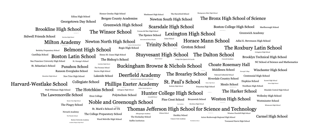 哈佛大学更青睐哪些生源校?这份录取图鉴终于被挖出来了 哈佛大学更青睐哪些生源校?这份录取图鉴终于被挖出来了