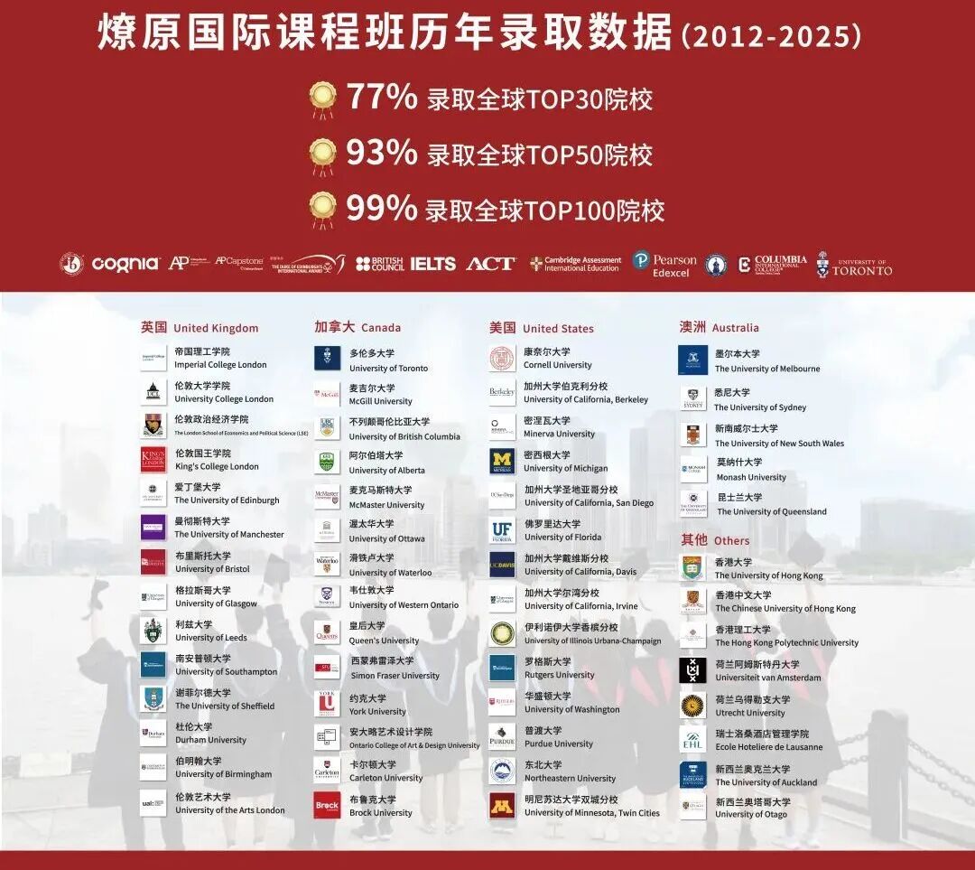 上海国际学校|上海市燎原双语学校 上海国际学校|上海市燎原双语学校