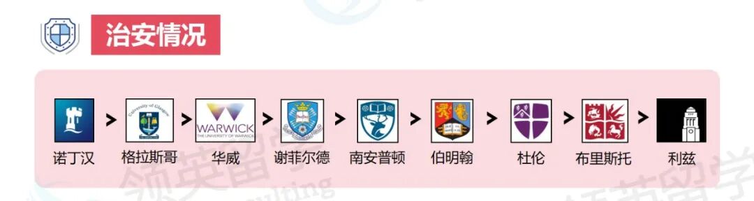 急急急！QS50-100的英国大学，究竟怎么选？