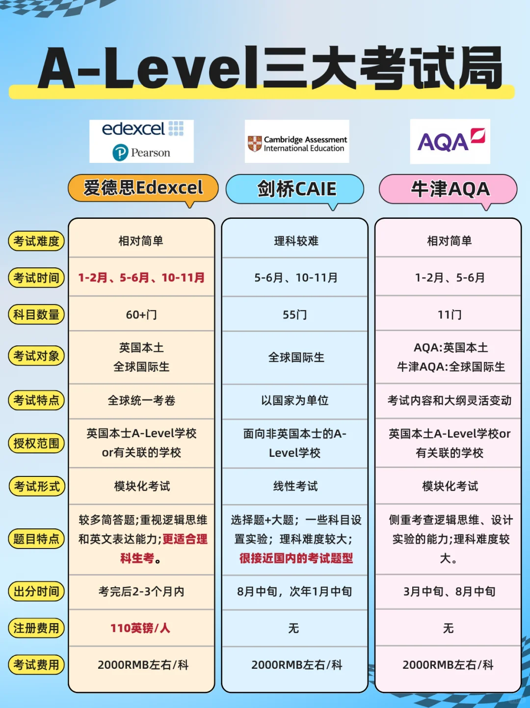 苏州Alevel学校盘点：哪个才是你的最佳选择？