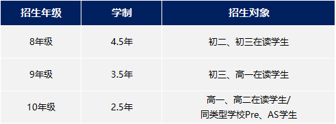 预算10万也能在上海市中心读国际学校！