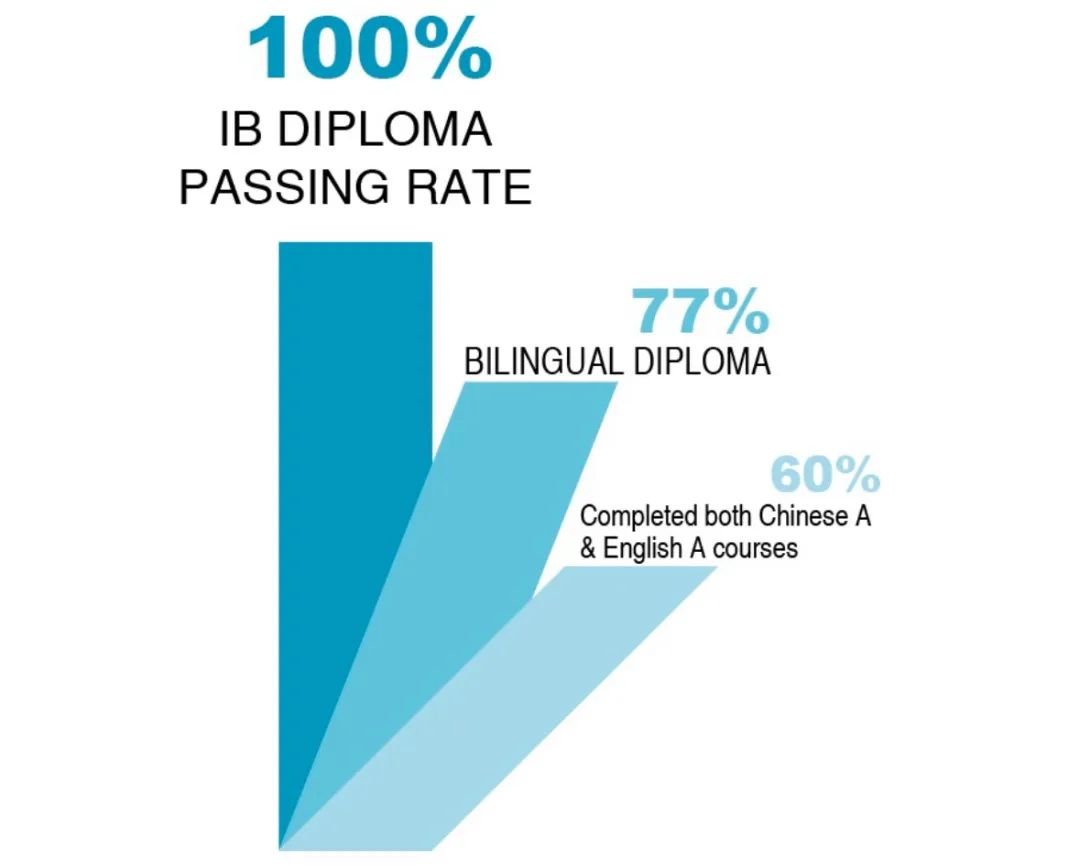 上海国际学校 | 2026年上中国际招生简章! 上海国际学校 | 2026年上中国际招生简章!
