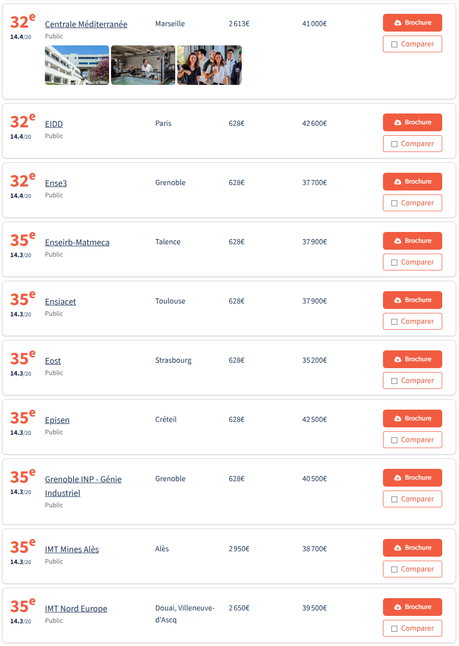 最新!2026年《费加罗报》工程师学院两大榜单发布!这所学校平均年薪53,100欧! 最新!2026年《费加罗报》工程师学院两大榜单发布!这所学校平均年薪53,100欧!