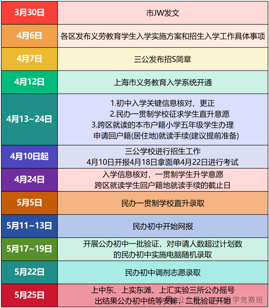 SMK推迟、内测增多？上海小升初还是看三公！上海三公学校如何备考？