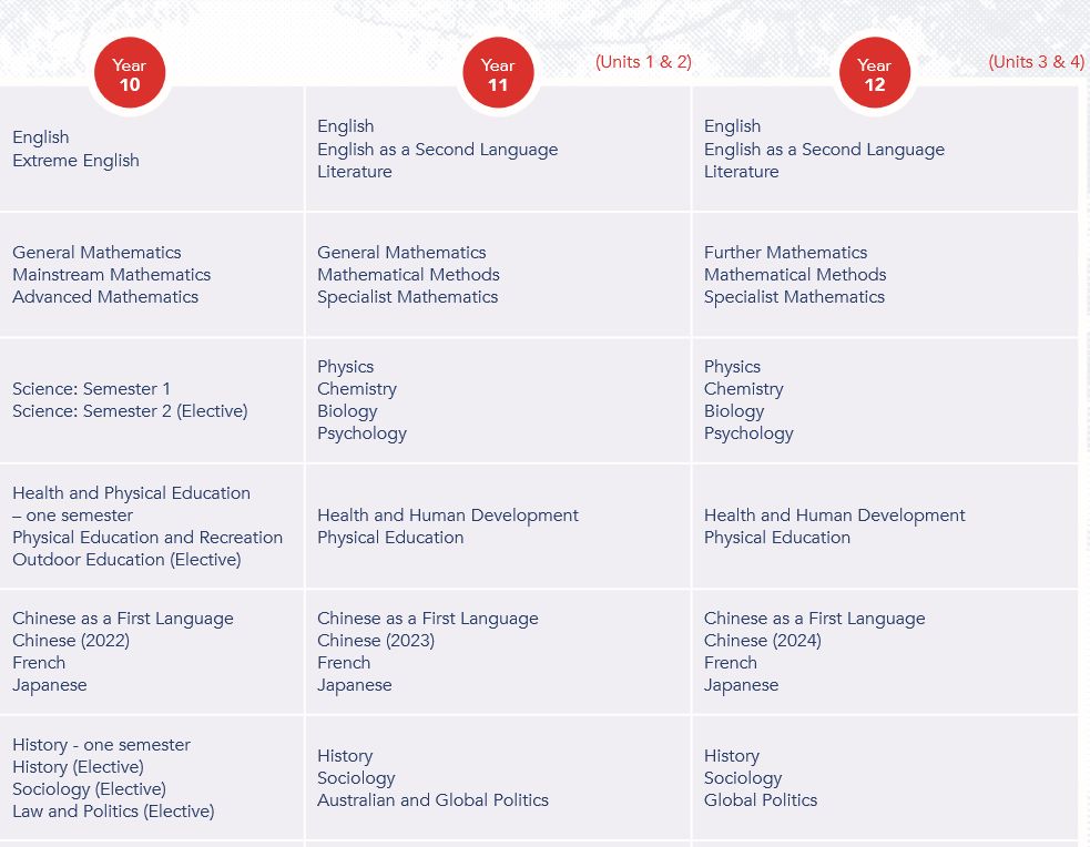 【维州私立女校】图拉克学院 - Toorak College！