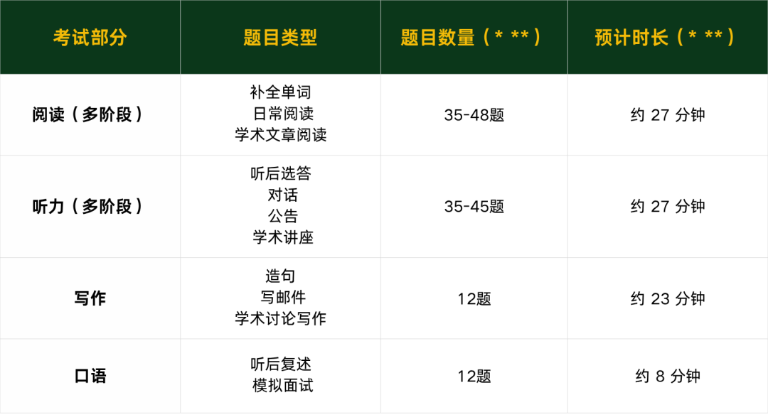 光速变脸！申请剑桥大学又能用新托福成绩了！为啥美国大学都更青睐托福？