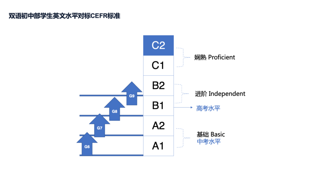 11月25日截止！清澜山双语初中部课堂体验日活动报名中！
