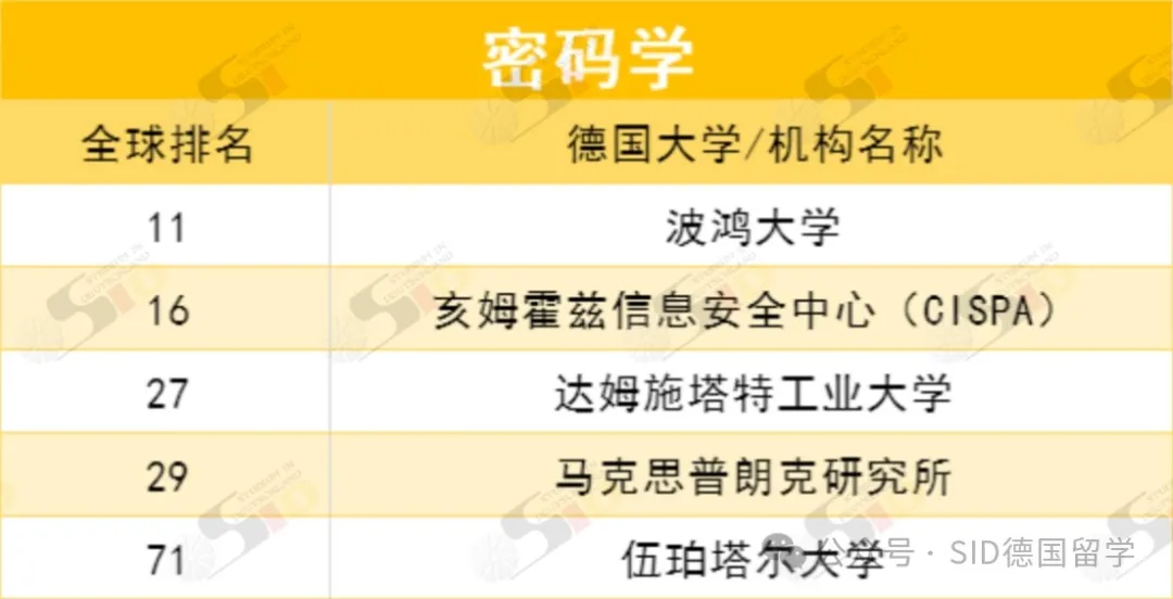 德国重回全球前列！现在是留德计算机专业的“红利期”？