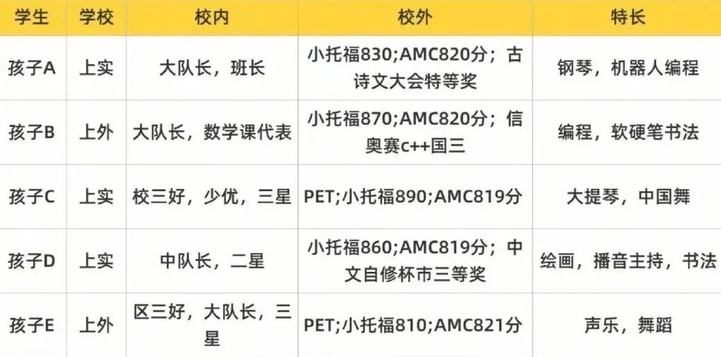 冲上海三公AMC8考多少分有竞争力？2026AMC8数学竞赛寒假培训班来啦！