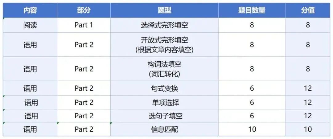 剑桥英语FCE为什么通过率那么低?难在哪里?附剑桥英语培训课程 剑桥英语FCE为什么通过率那么低?难在哪里?附剑桥英语培训课程