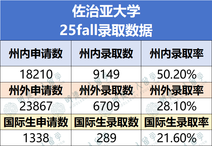 8所有录取“歧视”的美国大学！这个T50比藤校还难录，被坑惨了啊啊啊！