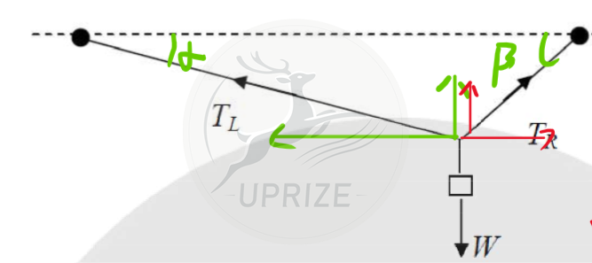 想冲SPC奖项？先搞懂这些，考试介绍+题目分析全覆盖！