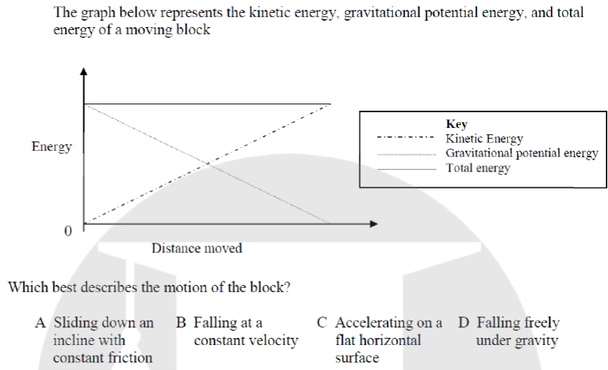 想冲SPC奖项？先搞懂这些，考试介绍+题目分析全覆盖！