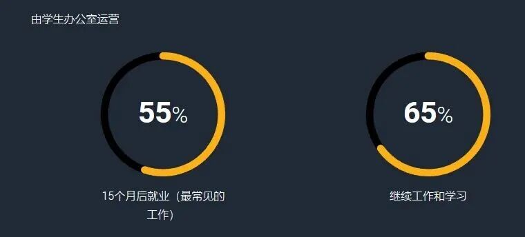 能上牛剑G5，读什么专业都行？盘点G5里的小众专业