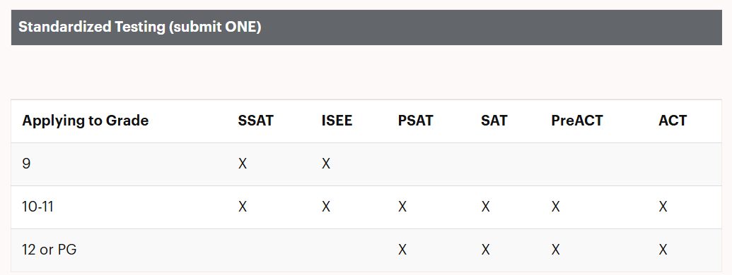 13 所顶尖私立寄宿美高标化与面试要求汇总！2026 Fall 美高申请季，你走到哪一步了？