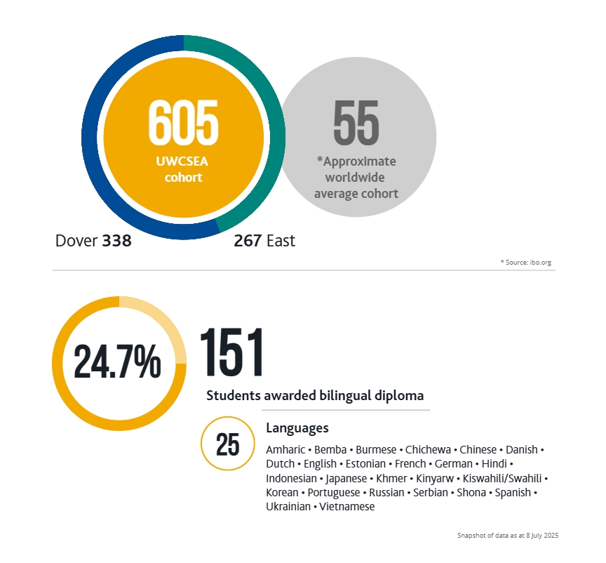 藤校收割机！新加坡UWC IB课程体系/课程设置/申请要求！一文讲透彻！