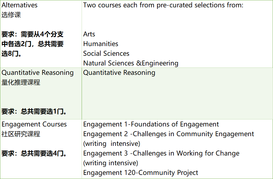 【藤莘科普】UCSD的“哈利波特”分院制：八个学院，八种人生，你该Pick谁？