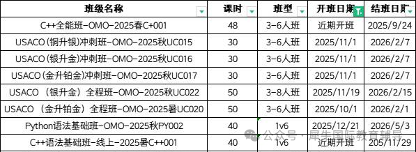 25赛季新规则出炉！USACO竞赛培训课程：铜/银/金/铂金冲刺班