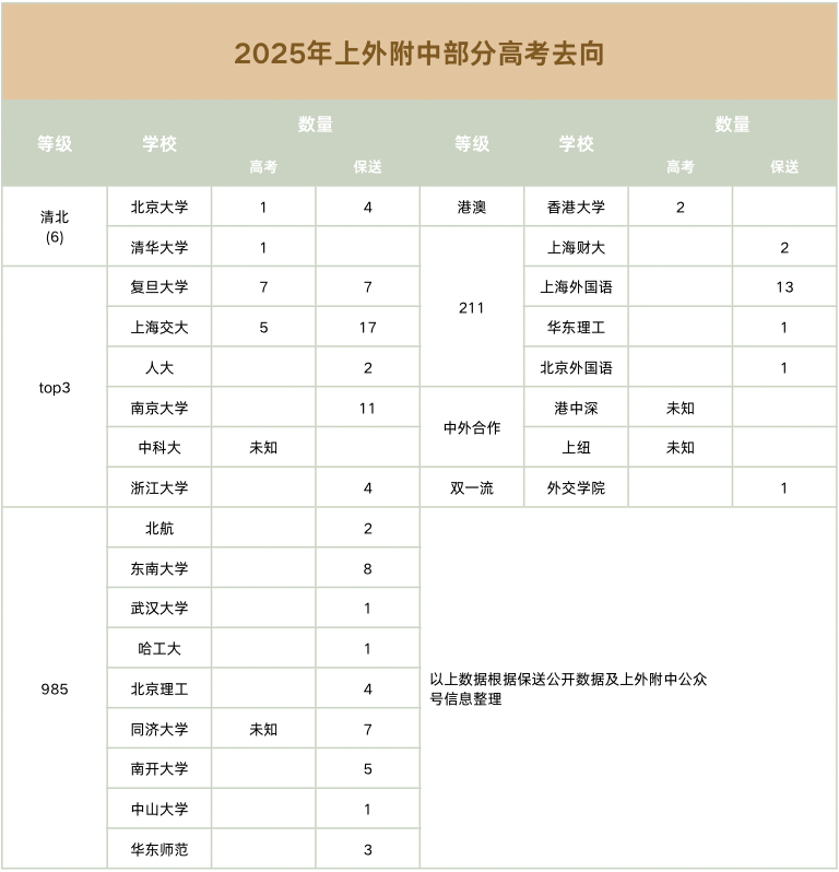 揭秘上海三公学校备考路径：1-5年级如何规划？从校内成绩到AMC8数学竞赛小托福英语一篇讲透！