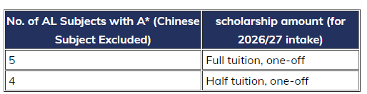 2026香港留学最新费用！附港五奖学金成绩要求！