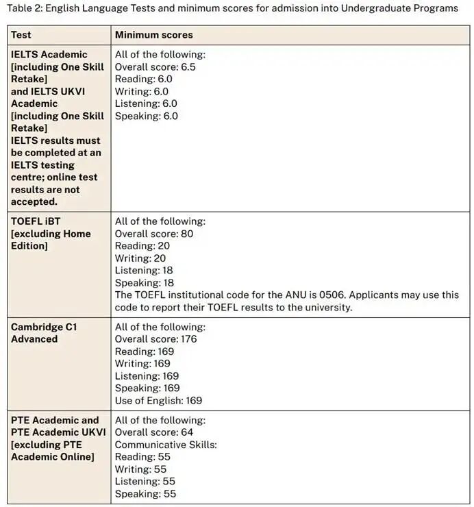 圆满：墨尔本大学官宣接受雅思单科中考，澳洲八大将全面认可单科重考！