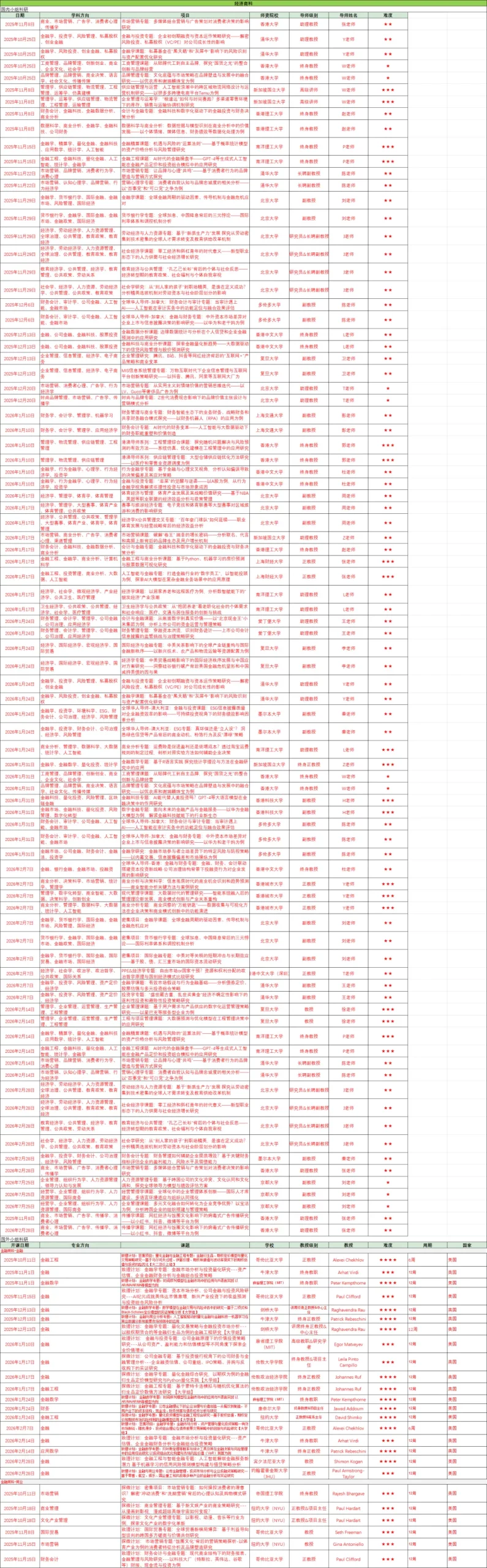 申请加分利器！2026寒假科研十大专业路径，国内外名师指导！